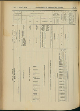 Verordnungs-Blatt für Eisenbahnen und Schiffahrt: Veröffentlichungen in Tarif- und Transport-Angelegenheiten 19041213 Seite: 24