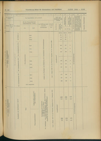 Verordnungs-Blatt für Eisenbahnen und Schiffahrt: Veröffentlichungen in Tarif- und Transport-Angelegenheiten 19041213 Seite: 25