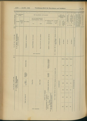 Verordnungs-Blatt für Eisenbahnen und Schiffahrt: Veröffentlichungen in Tarif- und Transport-Angelegenheiten 19041213 Seite: 26