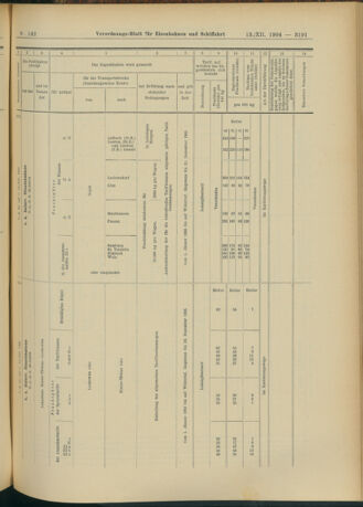 Verordnungs-Blatt für Eisenbahnen und Schiffahrt: Veröffentlichungen in Tarif- und Transport-Angelegenheiten 19041213 Seite: 27