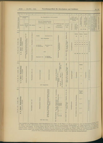 Verordnungs-Blatt für Eisenbahnen und Schiffahrt: Veröffentlichungen in Tarif- und Transport-Angelegenheiten 19041213 Seite: 28