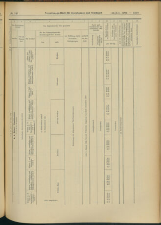 Verordnungs-Blatt für Eisenbahnen und Schiffahrt: Veröffentlichungen in Tarif- und Transport-Angelegenheiten 19041213 Seite: 29