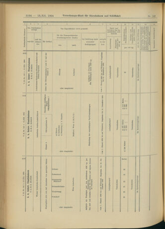 Verordnungs-Blatt für Eisenbahnen und Schiffahrt: Veröffentlichungen in Tarif- und Transport-Angelegenheiten 19041213 Seite: 30