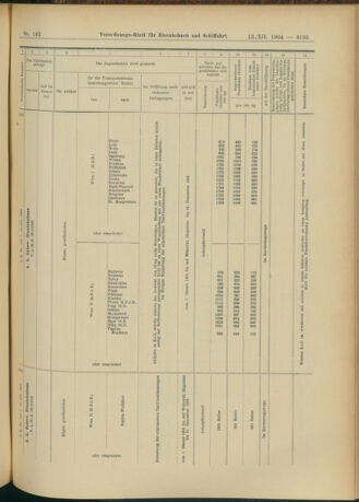 Verordnungs-Blatt für Eisenbahnen und Schiffahrt: Veröffentlichungen in Tarif- und Transport-Angelegenheiten 19041213 Seite: 31