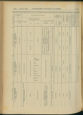 Verordnungs-Blatt für Eisenbahnen und Schiffahrt: Veröffentlichungen in Tarif- und Transport-Angelegenheiten 19041213 Seite: 32