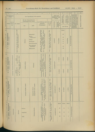 Verordnungs-Blatt für Eisenbahnen und Schiffahrt: Veröffentlichungen in Tarif- und Transport-Angelegenheiten 19041213 Seite: 33