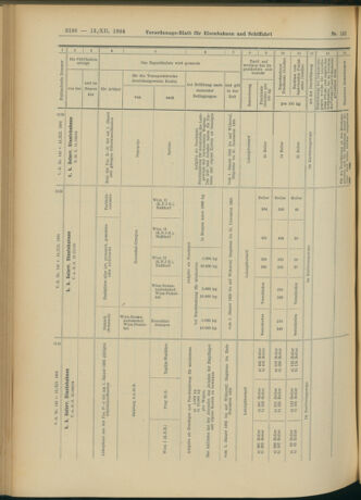 Verordnungs-Blatt für Eisenbahnen und Schiffahrt: Veröffentlichungen in Tarif- und Transport-Angelegenheiten 19041213 Seite: 34