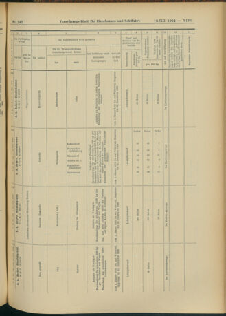 Verordnungs-Blatt für Eisenbahnen und Schiffahrt: Veröffentlichungen in Tarif- und Transport-Angelegenheiten 19041213 Seite: 35