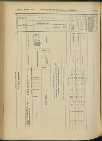 Verordnungs-Blatt für Eisenbahnen und Schiffahrt: Veröffentlichungen in Tarif- und Transport-Angelegenheiten 19041213 Seite: 36