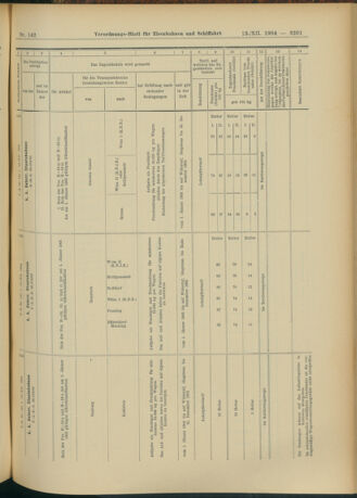 Verordnungs-Blatt für Eisenbahnen und Schiffahrt: Veröffentlichungen in Tarif- und Transport-Angelegenheiten 19041213 Seite: 37