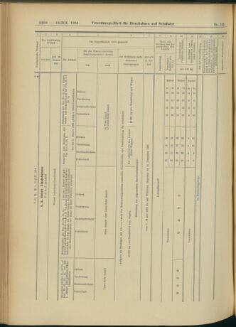 Verordnungs-Blatt für Eisenbahnen und Schiffahrt: Veröffentlichungen in Tarif- und Transport-Angelegenheiten 19041213 Seite: 38