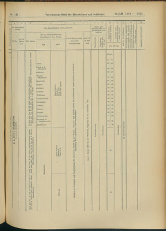 Verordnungs-Blatt für Eisenbahnen und Schiffahrt: Veröffentlichungen in Tarif- und Transport-Angelegenheiten 19041213 Seite: 39