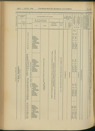 Verordnungs-Blatt für Eisenbahnen und Schiffahrt: Veröffentlichungen in Tarif- und Transport-Angelegenheiten 19041213 Seite: 40