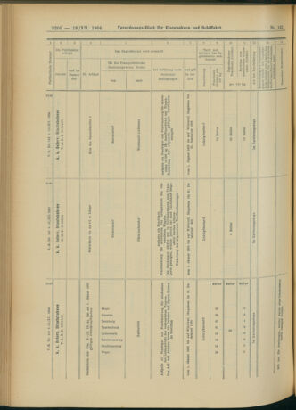 Verordnungs-Blatt für Eisenbahnen und Schiffahrt: Veröffentlichungen in Tarif- und Transport-Angelegenheiten 19041213 Seite: 42