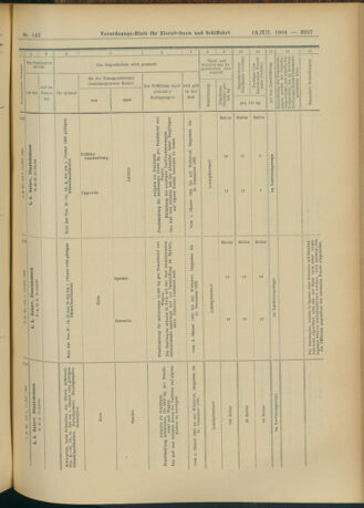 Verordnungs-Blatt für Eisenbahnen und Schiffahrt: Veröffentlichungen in Tarif- und Transport-Angelegenheiten 19041213 Seite: 43