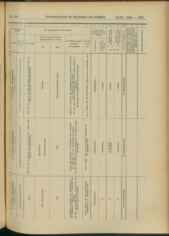 Verordnungs-Blatt für Eisenbahnen und Schiffahrt: Veröffentlichungen in Tarif- und Transport-Angelegenheiten 19041213 Seite: 45