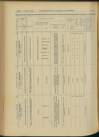 Verordnungs-Blatt für Eisenbahnen und Schiffahrt: Veröffentlichungen in Tarif- und Transport-Angelegenheiten 19041213 Seite: 46