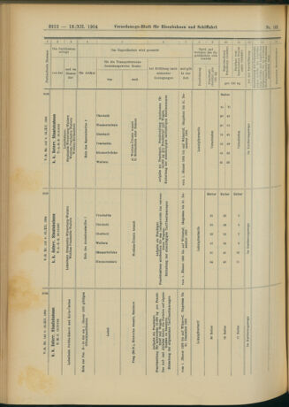 Verordnungs-Blatt für Eisenbahnen und Schiffahrt: Veröffentlichungen in Tarif- und Transport-Angelegenheiten 19041213 Seite: 48