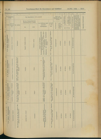 Verordnungs-Blatt für Eisenbahnen und Schiffahrt: Veröffentlichungen in Tarif- und Transport-Angelegenheiten 19041213 Seite: 49