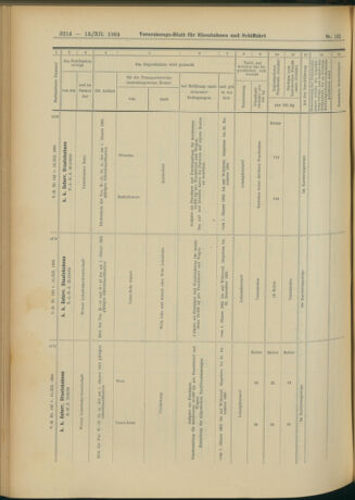 Verordnungs-Blatt für Eisenbahnen und Schiffahrt: Veröffentlichungen in Tarif- und Transport-Angelegenheiten 19041213 Seite: 50