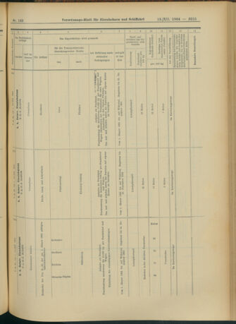 Verordnungs-Blatt für Eisenbahnen und Schiffahrt: Veröffentlichungen in Tarif- und Transport-Angelegenheiten 19041213 Seite: 51