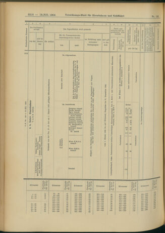 Verordnungs-Blatt für Eisenbahnen und Schiffahrt: Veröffentlichungen in Tarif- und Transport-Angelegenheiten 19041213 Seite: 52