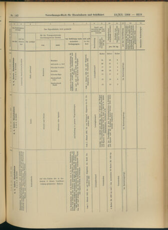 Verordnungs-Blatt für Eisenbahnen und Schiffahrt: Veröffentlichungen in Tarif- und Transport-Angelegenheiten 19041213 Seite: 55