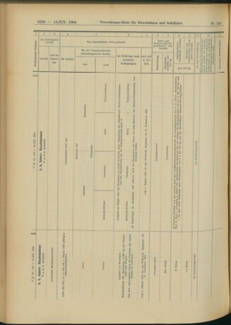 Verordnungs-Blatt für Eisenbahnen und Schiffahrt: Veröffentlichungen in Tarif- und Transport-Angelegenheiten 19041213 Seite: 56