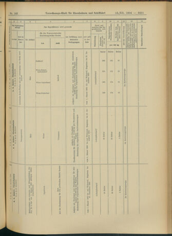 Verordnungs-Blatt für Eisenbahnen und Schiffahrt: Veröffentlichungen in Tarif- und Transport-Angelegenheiten 19041213 Seite: 57