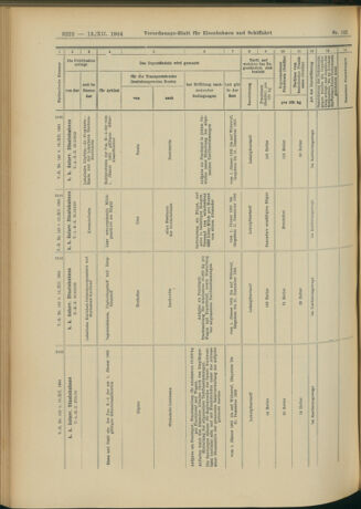 Verordnungs-Blatt für Eisenbahnen und Schiffahrt: Veröffentlichungen in Tarif- und Transport-Angelegenheiten 19041213 Seite: 58