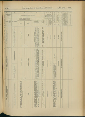 Verordnungs-Blatt für Eisenbahnen und Schiffahrt: Veröffentlichungen in Tarif- und Transport-Angelegenheiten 19041213 Seite: 59