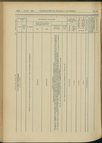 Verordnungs-Blatt für Eisenbahnen und Schiffahrt: Veröffentlichungen in Tarif- und Transport-Angelegenheiten 19041213 Seite: 60