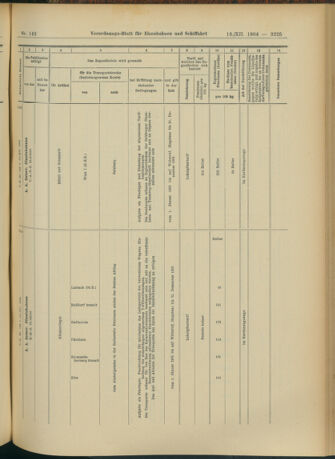 Verordnungs-Blatt für Eisenbahnen und Schiffahrt: Veröffentlichungen in Tarif- und Transport-Angelegenheiten 19041213 Seite: 61