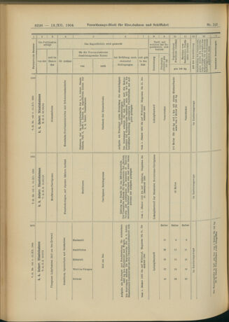 Verordnungs-Blatt für Eisenbahnen und Schiffahrt: Veröffentlichungen in Tarif- und Transport-Angelegenheiten 19041213 Seite: 62