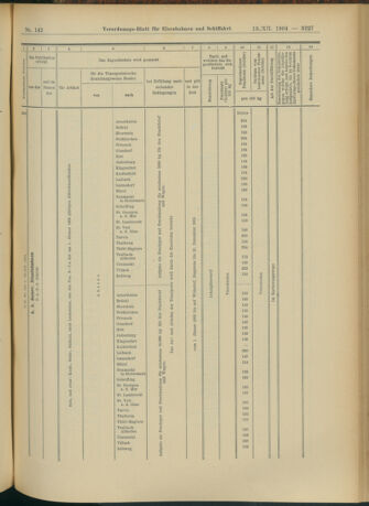 Verordnungs-Blatt für Eisenbahnen und Schiffahrt: Veröffentlichungen in Tarif- und Transport-Angelegenheiten 19041213 Seite: 63