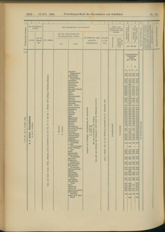 Verordnungs-Blatt für Eisenbahnen und Schiffahrt: Veröffentlichungen in Tarif- und Transport-Angelegenheiten 19041213 Seite: 64