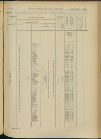 Verordnungs-Blatt für Eisenbahnen und Schiffahrt: Veröffentlichungen in Tarif- und Transport-Angelegenheiten 19041213 Seite: 65