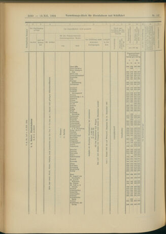 Verordnungs-Blatt für Eisenbahnen und Schiffahrt: Veröffentlichungen in Tarif- und Transport-Angelegenheiten 19041213 Seite: 66