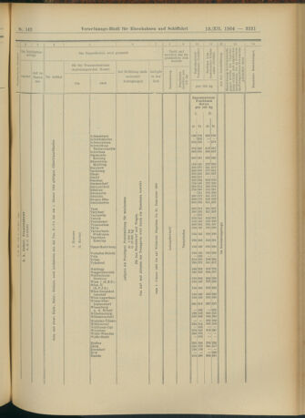 Verordnungs-Blatt für Eisenbahnen und Schiffahrt: Veröffentlichungen in Tarif- und Transport-Angelegenheiten 19041213 Seite: 67