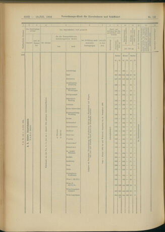 Verordnungs-Blatt für Eisenbahnen und Schiffahrt: Veröffentlichungen in Tarif- und Transport-Angelegenheiten 19041213 Seite: 68