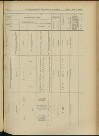 Verordnungs-Blatt für Eisenbahnen und Schiffahrt: Veröffentlichungen in Tarif- und Transport-Angelegenheiten 19041213 Seite: 69