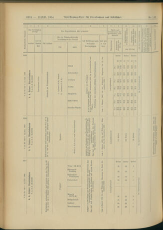 Verordnungs-Blatt für Eisenbahnen und Schiffahrt: Veröffentlichungen in Tarif- und Transport-Angelegenheiten 19041213 Seite: 70