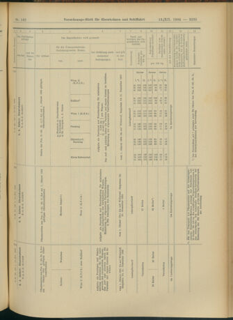 Verordnungs-Blatt für Eisenbahnen und Schiffahrt: Veröffentlichungen in Tarif- und Transport-Angelegenheiten 19041213 Seite: 71