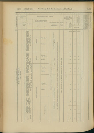 Verordnungs-Blatt für Eisenbahnen und Schiffahrt: Veröffentlichungen in Tarif- und Transport-Angelegenheiten 19041213 Seite: 72