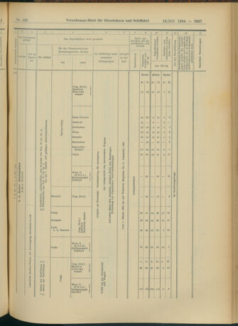 Verordnungs-Blatt für Eisenbahnen und Schiffahrt: Veröffentlichungen in Tarif- und Transport-Angelegenheiten 19041213 Seite: 73