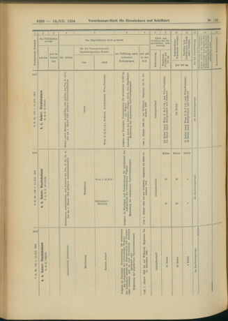 Verordnungs-Blatt für Eisenbahnen und Schiffahrt: Veröffentlichungen in Tarif- und Transport-Angelegenheiten 19041213 Seite: 74