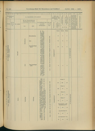 Verordnungs-Blatt für Eisenbahnen und Schiffahrt: Veröffentlichungen in Tarif- und Transport-Angelegenheiten 19041213 Seite: 75