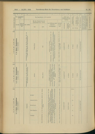 Verordnungs-Blatt für Eisenbahnen und Schiffahrt: Veröffentlichungen in Tarif- und Transport-Angelegenheiten 19041213 Seite: 76