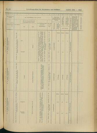 Verordnungs-Blatt für Eisenbahnen und Schiffahrt: Veröffentlichungen in Tarif- und Transport-Angelegenheiten 19041213 Seite: 77