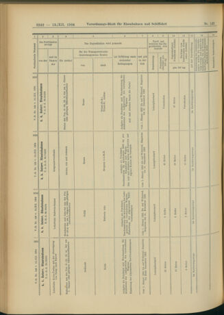 Verordnungs-Blatt für Eisenbahnen und Schiffahrt: Veröffentlichungen in Tarif- und Transport-Angelegenheiten 19041213 Seite: 78